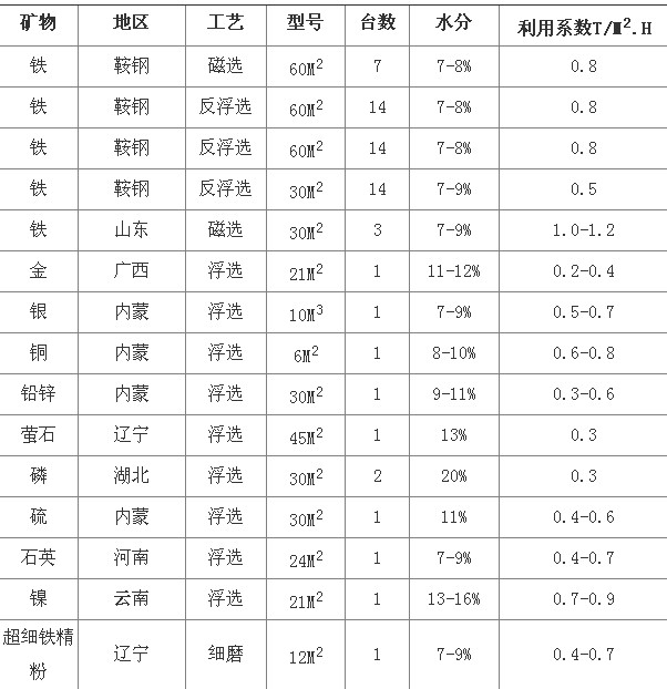 绿巨人软件在线下载浅析陶瓷过滤机选型参数及技术优势分析