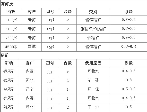 绿巨人软件在线下载浅析陶瓷过滤机选型参数及技术优势分析